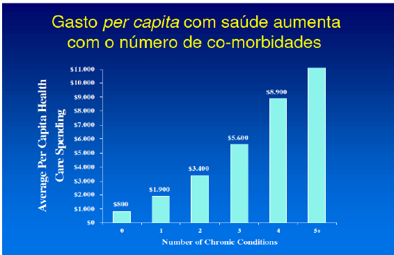 CONTEXTUALIZANDO: Avaliação do ambiente Fonte : MS,