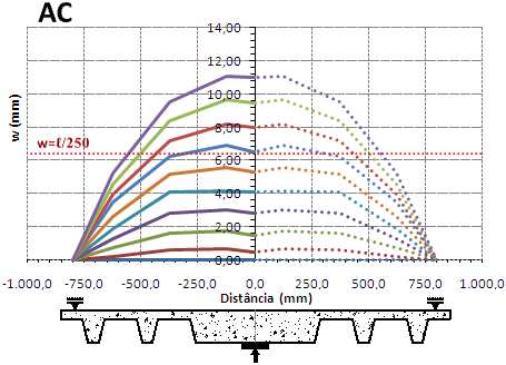 88 D3 D4 D6 D5 D4 D2 D1 D7 Figura 70 Deslocamentos verticais na laje L1 D2 D3 D4 D6 D5 D4 D1 D7 Figura