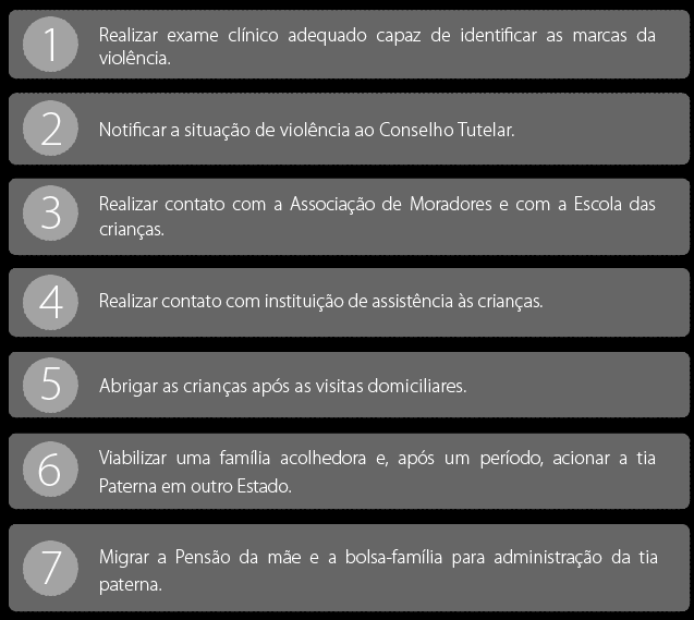 2.3 Procedimentos adequados Ao analisar esse caso, em específico,