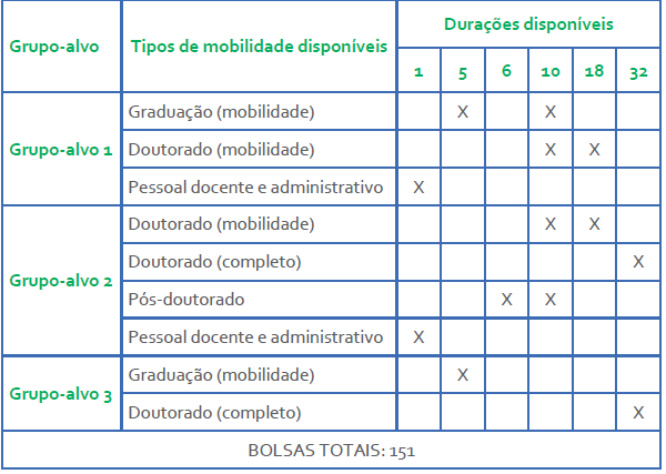 Documento que comprove especificamente a sua condição de deficiência física. Exemplo: declaração de honra de um médico; exame médico recente; etc.