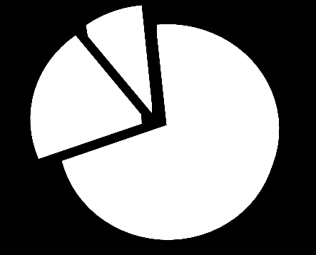 Comparação da distribuição de notas nas trienais 2010