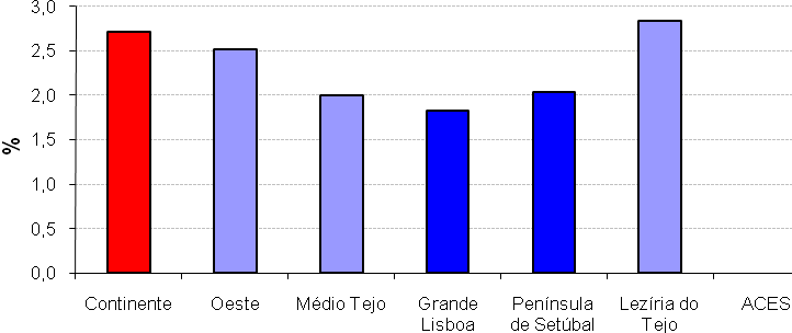 Nível de Instrução NÍVEL DE INSTRUÇÃO (%).