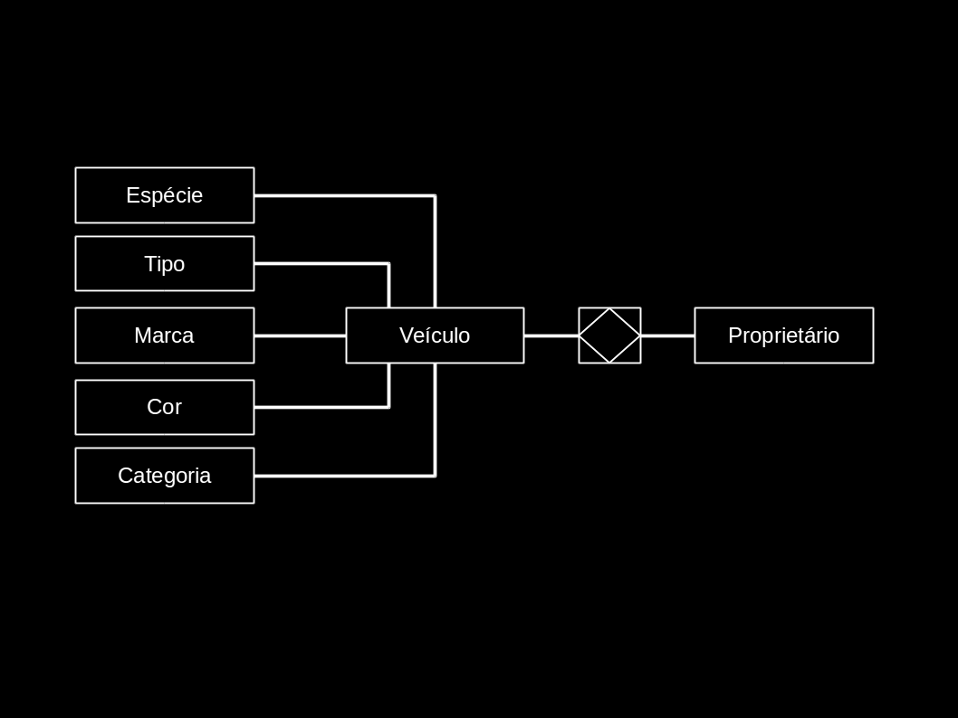 Figura 2: Modelagem resumida do banco de dados.