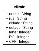 Pág. 6 de 6 Entregue para o cliente o Diagrama criado na ferramenta CASE JUDE. ETAPA Nº 5 Aula tema: Conceitos da UML.