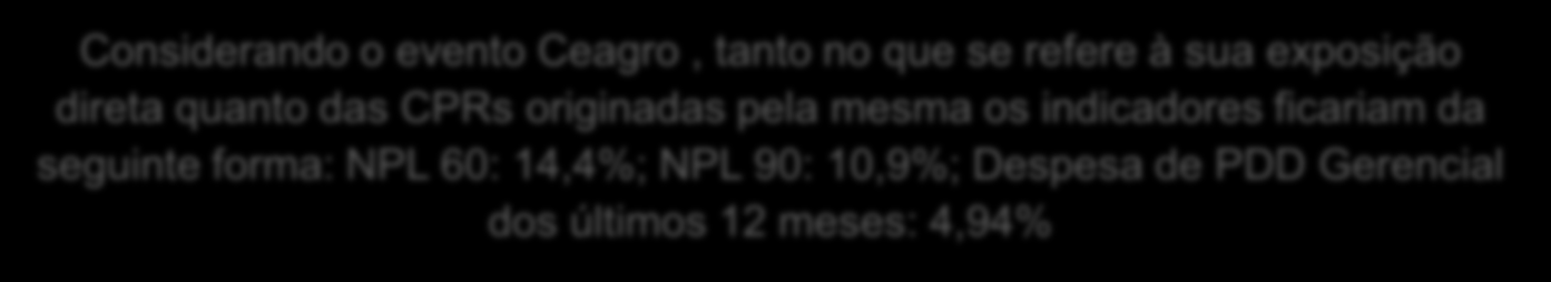 14,00% 9,00% 4,00% -1,00% -6,00% 15,00% 10,00% 5,00% 0,00% -5,00% -10,00% Qualidade da Carteira de Crédito Expandida A exposição referente às CPRs originadas pela Ceagro não estão consideradas no