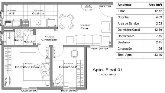 72 Figura 17 Planta baixa da edificação base de estudo com orientações analisadas. Fonte: adapt