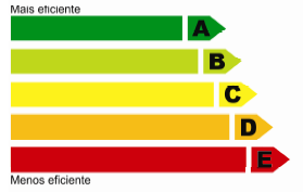 Introdução Procel Edifica Visão