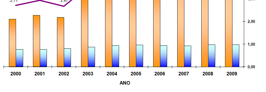 Dados de Agrotóxicos Área: 26,6%