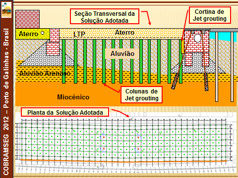 As três formações definidas anteriormente foram caracterizadas, do seguinte modo: Aterros e Enrocamentos: estrato heterogéneo, incluindo, por vezes, enrocamentos calcários constituintes da fundação