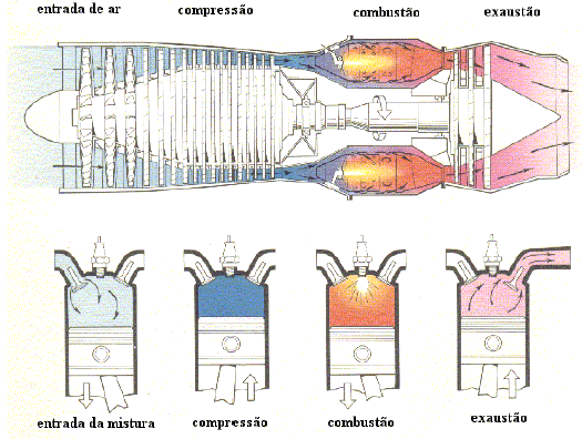 TURBINAS A GÁS Uma analogia entre o motor