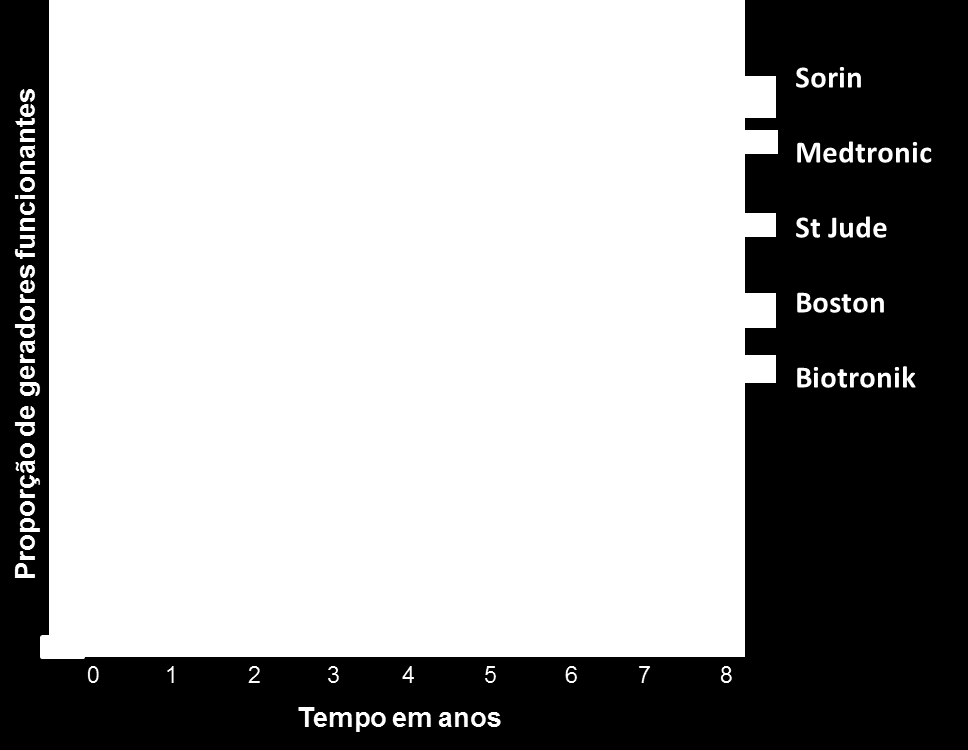 Existe diferença entre as marcas?