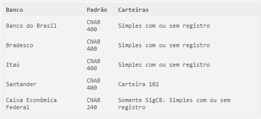 7.8. Boletos O Sage Start permite gerenciar várias empresas e emitir de boletos bancários. Segue abaixo os bancos que estão atualmente disponíveis para esta operação.