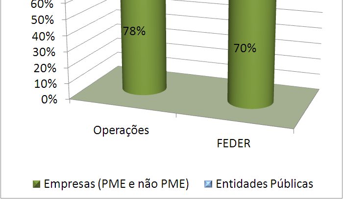 comunitário por