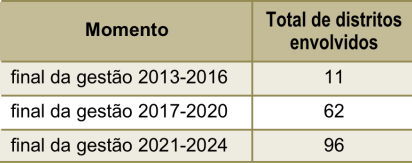 estabelecimentos redução do custo de manejo de 4 para 1 meta - atingir 1 milhão de domicílios até 2033 (30%) Incentivo