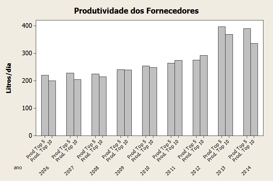 Fonte: Desenvolvida pelos Autores. 5.