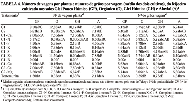 IQ-UFG Curso Experimental de Química Geral e Inorgânica Técnicas de Medidas e Tratamento de Dados Experimentais Prof. Dr.