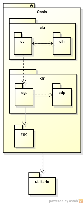 Figura 1 Arquitetura de Software.