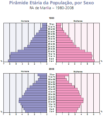 32 CAPITULO III VISUALIZAÇÃO DE DADOS REGIONAIS.