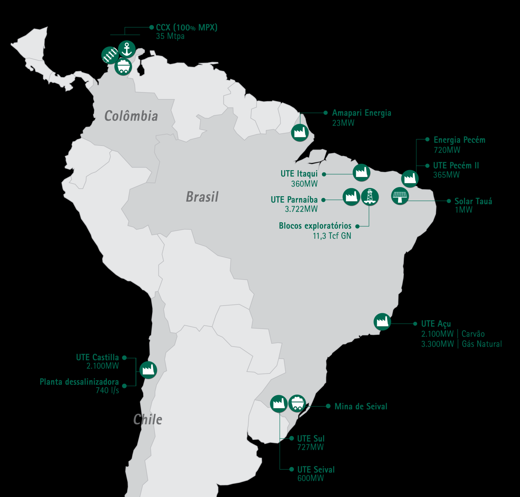 Portfólio de empreendimentos da MPX MPX: uma empresa de energia diversificada e com o maior portfólio de empreendimentos integrados da América do Sul Geração 3 GW com contratos assegurados