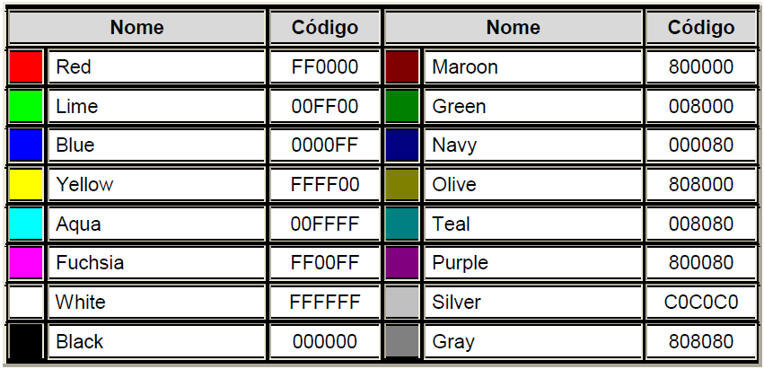 Corpo Plano de Fundo O atributo bgcolor contém a cor que será usada como plano de fundo do documento.