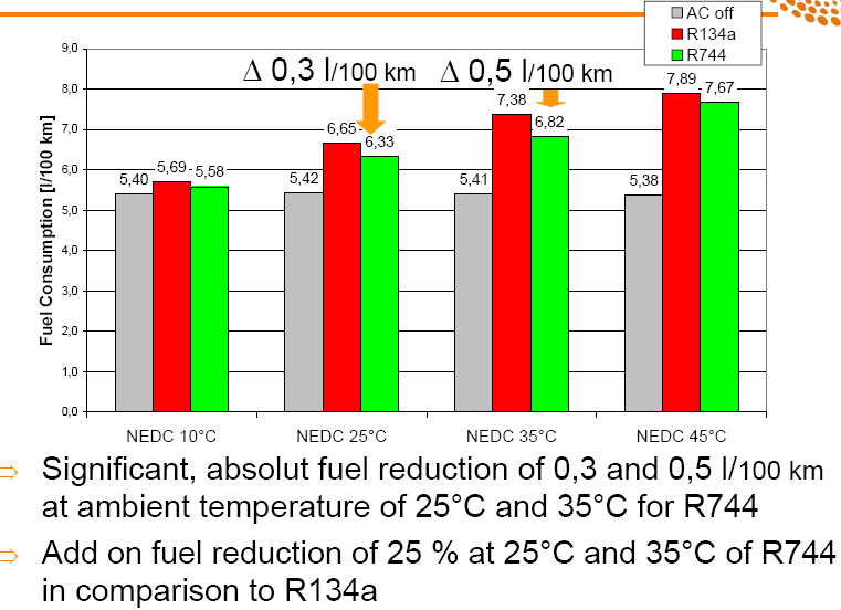 Consumo de Combustível l/100 km
