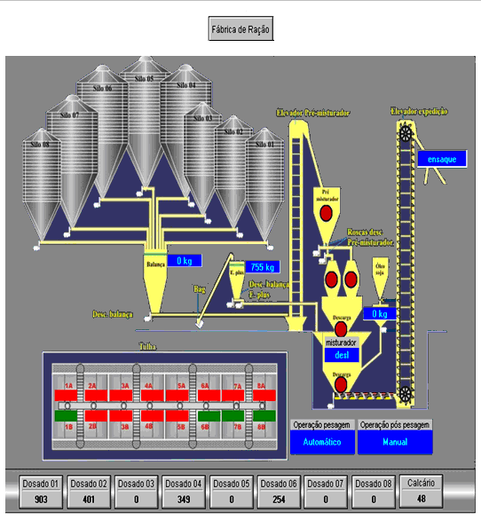 Fonte: BPS (sistema