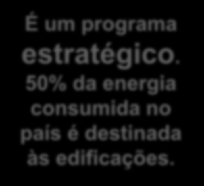 Lições É um programa estratégico.