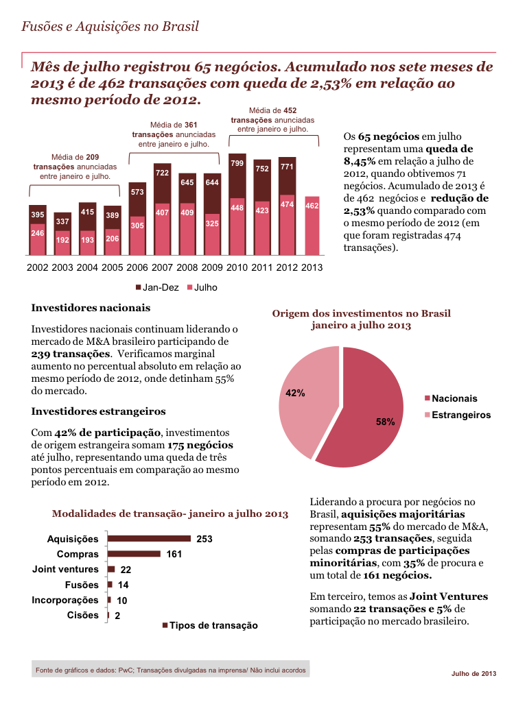 Fusões e Aquisições no Brasil 2012 12