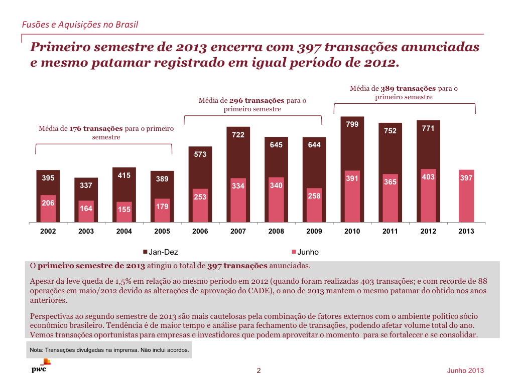 Fusões e Aquisições no Brasil 2013 14