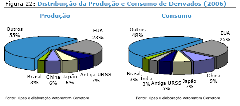 Indústria Estimativas Dados Setoriais Produtos substitutos Regulação Quais são as leis ou regulamentos que influenciam a indústria Quem controla as