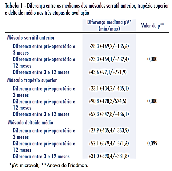 avaliados 400 300 80 68 200 38 82 27 18 44 67 12 60 21 59 47 100 78 13 0-100