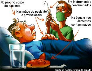 FONTES CAUSADORAS DE ISC: Microbiota do próprio paciente é a principal causa