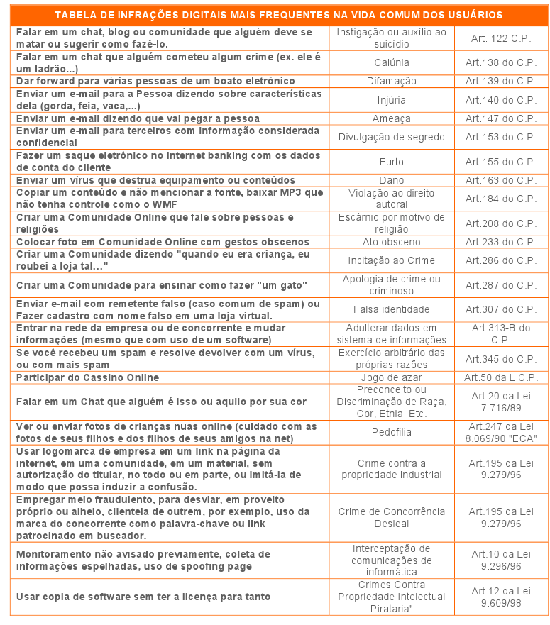 (retirada do site Site: www.pppadvogados.com.br da cartilha de Boas Práticas Legais no Uso da Tecnologia dentro e Fora da Sala de Aula, desenvolvida pelas advogadas Dra.