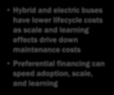 Lower energy and maintenance costs reduce lifecycle costs for hybrid and electric buses compared to diesel buses Lifecycle Costs ( 000 USD, 10-Year Net Present Value) Bogota 43 213 30 256 30 192 62