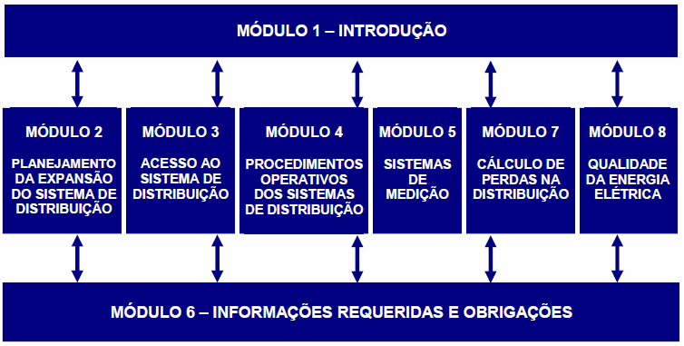 Figura 3.1: