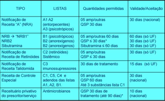 pública dispensadora. 1 O disposto no "caput" deste artigo também se aplica aos medicamentos vencidos, violados, avariados ou em outra condição que impeça seu uso.