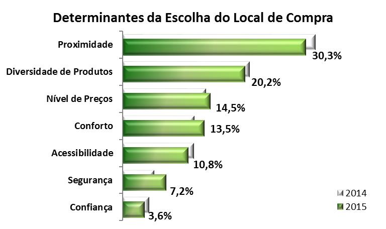 15 Para viabilizar as compras, os principais meios de pagamento que os consumidores pretendem utilizar serão dinheiro (à vista), seguido do cartão de crédito e do cartão de débito.