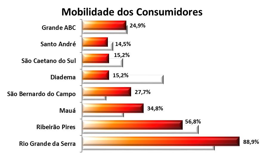 em que residem.