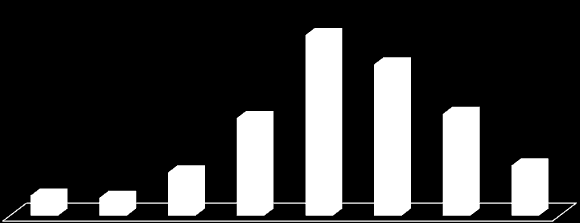 Gráfico 26, 65,5% dos respondentes têm esta avaliação.