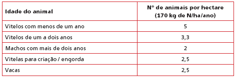 4. ALIMENTAÇÃO DE 4.1.