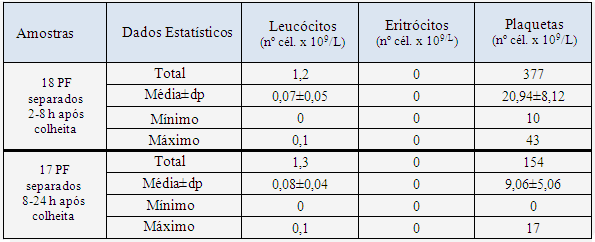 Tabela 7.