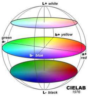 Espaço de Cores