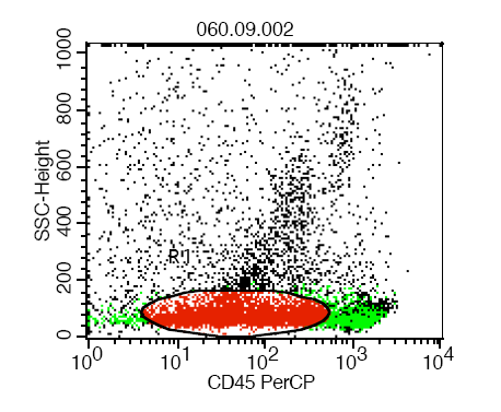 39 UL UR LL LL Figura 3: Dot plot do tubo controle negativo da amostra (sem anticorpos monoclonais), com a delimitação dos quadrantes considerados positivos (UL,UR e LL). UR 23.03% LR 55.