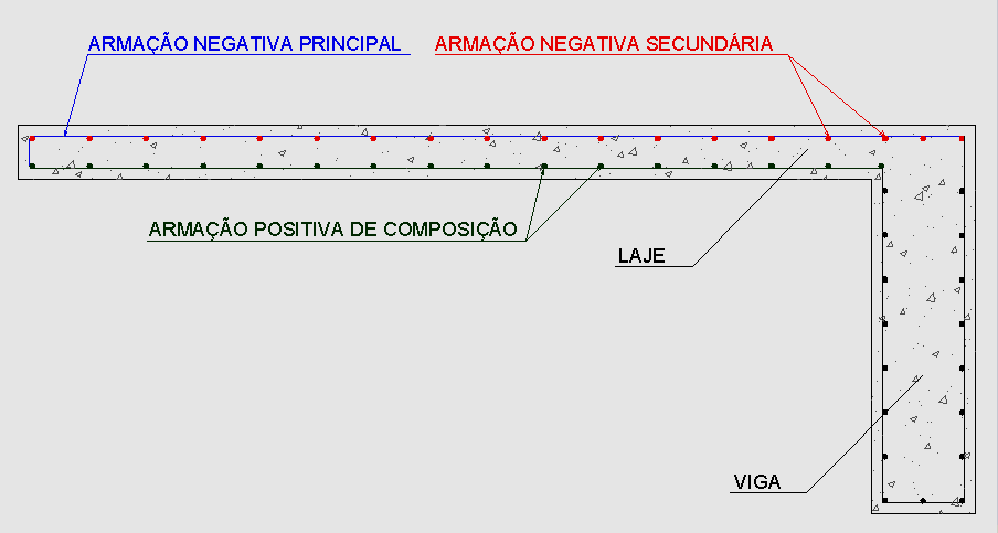 37 Figura 4 - Detalhe de uma marquise engastada em laje