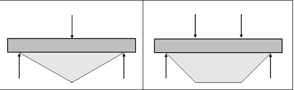 11 (a) (b) Figura 4 - Diagrama de esforço cortante, (a) flexão em 3 pontos e (b) flexão em 4 pontos. (a) (b) Figura 5 - Diagrama de momento fletor, (a) flexão em 3 pontos e (b) flexão em 4 pontos.