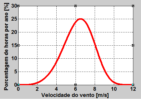 matemática que procura encontrar o melhor ajustamento para um conjunto de dados ao minimizar a soma dos quadrados das diferenças entre o valor estimado e os dados observados.