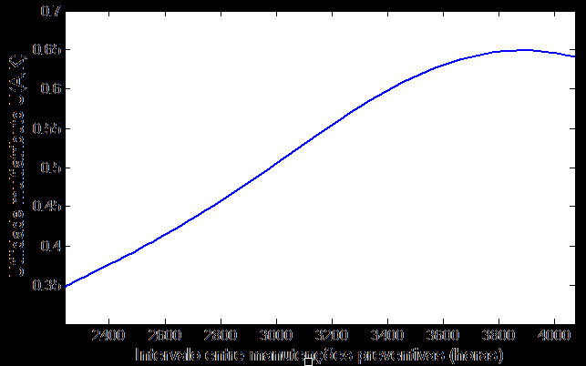 Figura 4: Gráfico das funções utilidade em função de τ U(K, A) = k K 185,8 e 6,687 K + k A 9960 e 6135 (1 A) + k KA 1,85 10 6 (6,687 K+6135(1 A)) e (10) Com o procedimento de Keeney e Raiffa (1976),