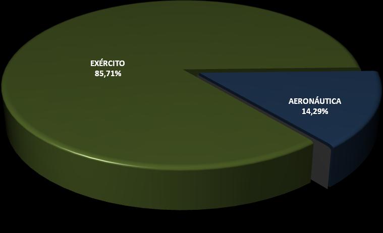 ESTOQUE DE DOCUMENTOS CLASSIFICADOS ULTRASSECRETOS TIPO % QTD