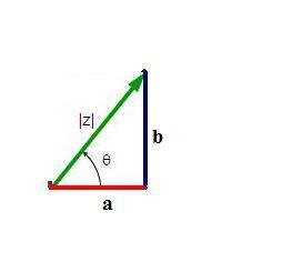 Argumento de um número complexo: Os números complexos são uma extensão do conjunto dos números reais. Na verdade, número complexo é um par ordenado de números reais (a, b).