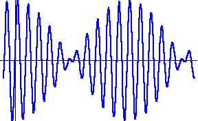 Batimento y y 1 y 2 2Acos2 f 1 2 f 2 t sin 2 f 1 2 f 2 t A onda resultante é uma onda de freqüencia f med = (f 1 + f 2 )/2, com um envelope com freqüência f b = f 1 - f 2.